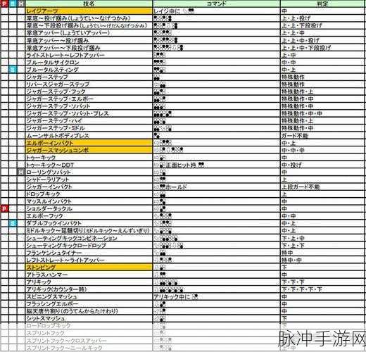 铁拳 7 全人物出招秘籍大揭秘