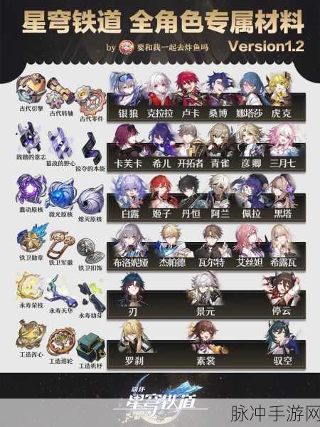 崩坏星穹铁道加拉赫突破材料全解析