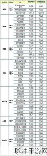2024 美食小当家兑换码全集大揭秘