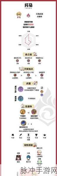 原神遗祀玉珑突破材料全解析