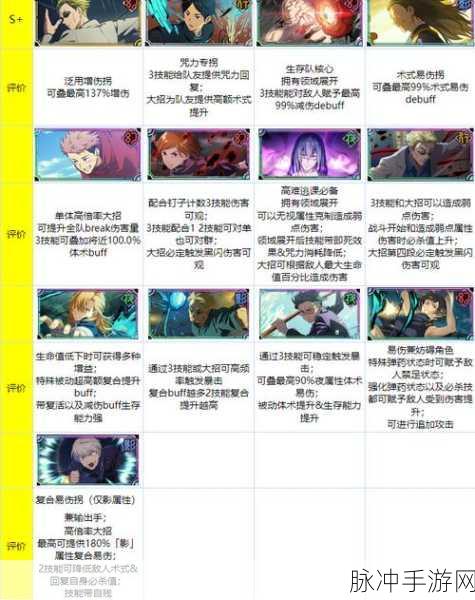 咒术回战幻影夜行，获取幻影奖章秘籍大公开