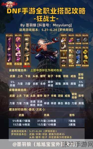 探寻地下城手游，刷图王者职业大揭秘