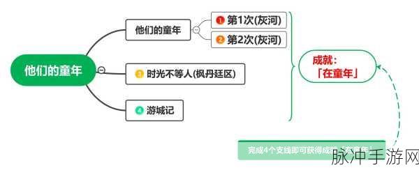 原神他们的童年任务全解析及完美攻略