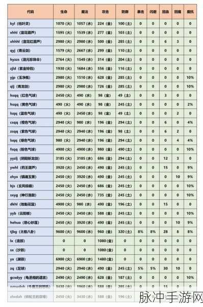 造梦西游 3 之宣花葫芦合成全攻略