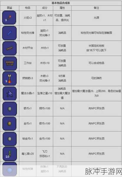 泰拉瑞亚五大宝箱装备奖励全解析