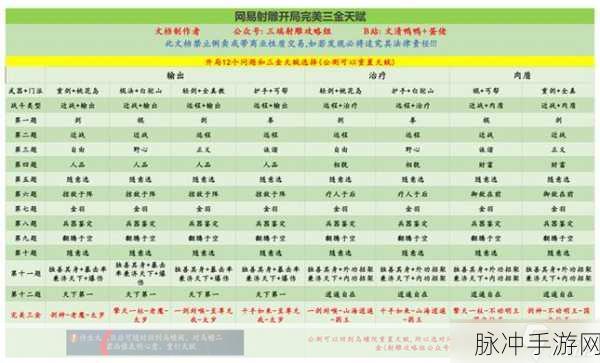 射雕手游，打造强力阵容的秘诀指南