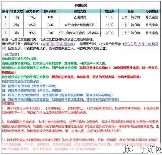 烟雨江湖包香四溢任务全解析 轻松通关秘籍