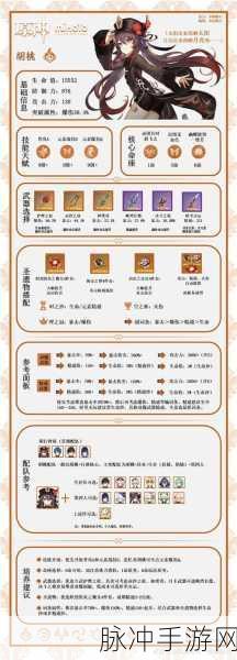 原神 2024 胡桃突破材料全解析