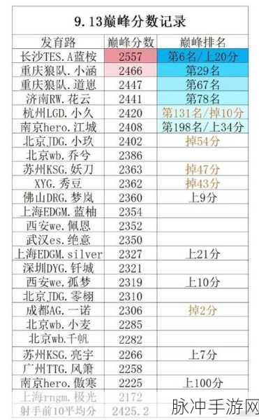2024 王者荣耀 KPL 夏季赛季后赛 Day10 巅峰对决谁主沉浮