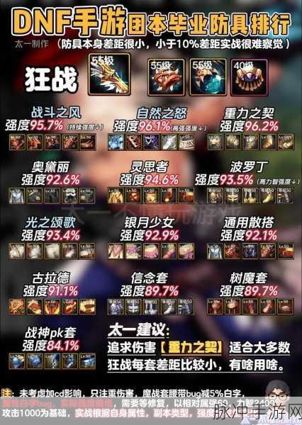 DNF 手游各职业强度全面解析