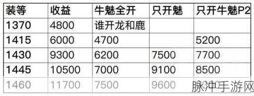 命运方舟深渊副本前置任务全解析