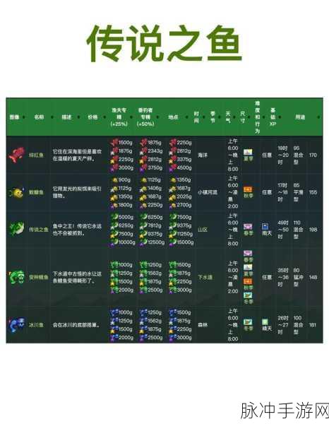 星露谷物语罗非鱼垂钓全攻略