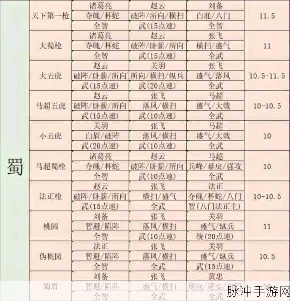 三国志战略版，排兵布阵之精妙策略