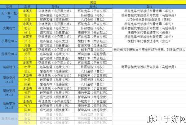 三国志战略版，排兵布阵之精妙策略