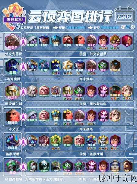 众神派对，打造无敌进阶阵容秘籍