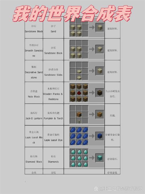 <我的世界>分类器制作全攻略