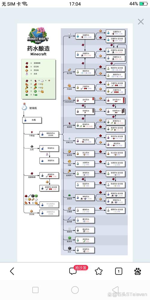 <我的世界>分类器制作全攻略