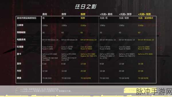 赛博朋克 2077 配置大揭秘，你能畅玩吗？