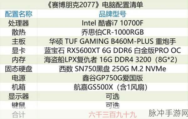 赛博朋克 2077 配置大揭秘，你能畅玩吗？