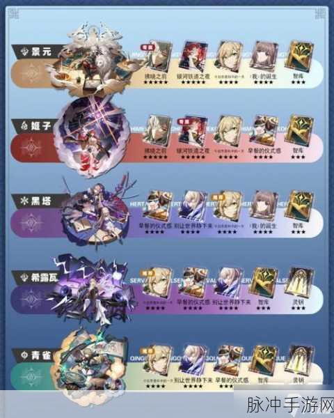 崩坏星穹铁道云璃全方位养成指南及光锥搭配秘籍