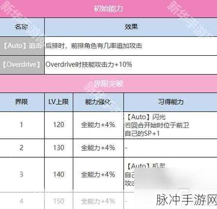 炽焰天穹新手必知，阳石筛选秘籍