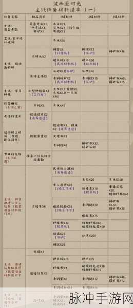 炽焰天穹新手必知，阳石筛选秘籍