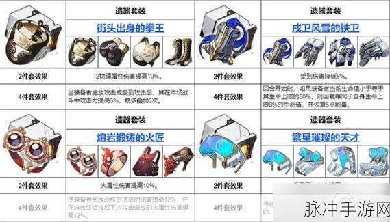 崩坏星穹铁道净庭教宗的圣骑士遗器套装深度解析