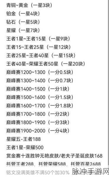 2024 王者贵族价格全解析，你想知道的都在这