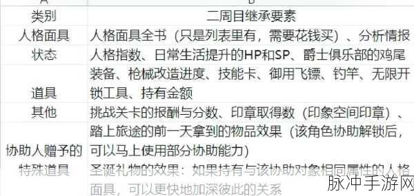 女神异闻录 5 二周目继承全攻略
