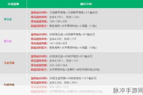 创造与魔法，宠物融合与探险的绝佳指南