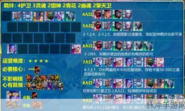 金铲铲之战 S11 莲华护卫狙阵容的绝佳搭配攻略