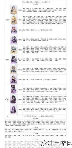 尘白禁区，四星角色培养指南