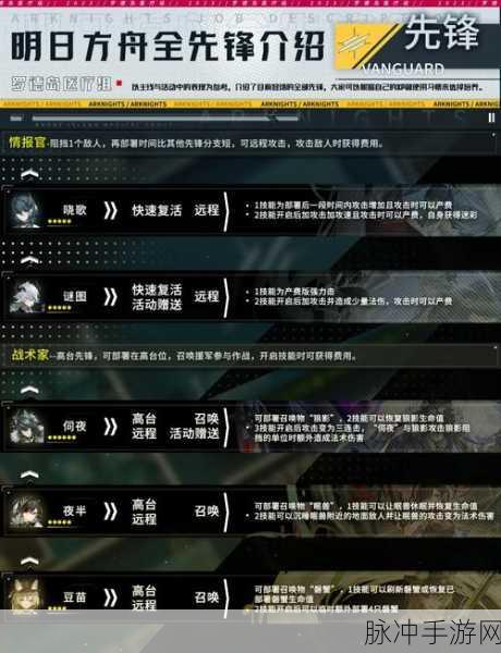 深度剖析白夜极光沙利叶的培养价值与强度