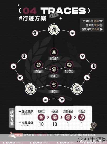 崩坏星穹铁道，加拉赫配队秘籍大公开