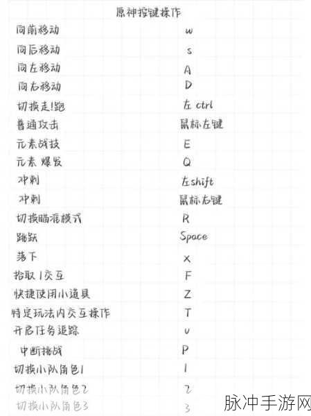 原神 PC 端操作按键全解析，畅玩提瓦特大陆