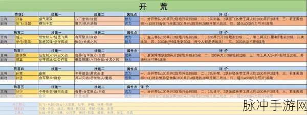 三国志战略版，6 级开荒秘籍全解析