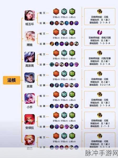 王者荣耀庄周出装秘籍，制霸战场的绝佳选择