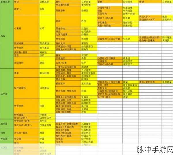 美食梦物语全攻略，探索丰富食谱世界