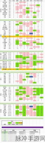 美食梦物语全攻略，探索丰富食谱世界