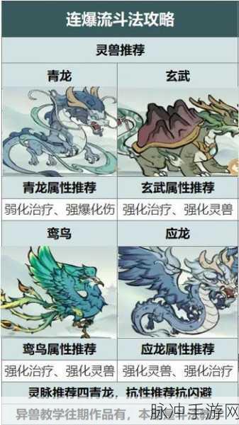 寻道大千，闪避双应龙阵容玩法全解析