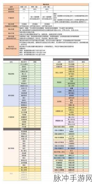 勇者秘境，全面解析封印石获取秘籍