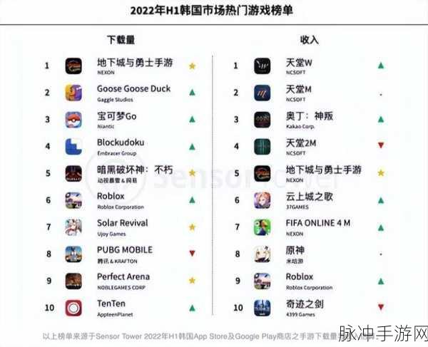 魔兽世界手游阵营转换全攻略