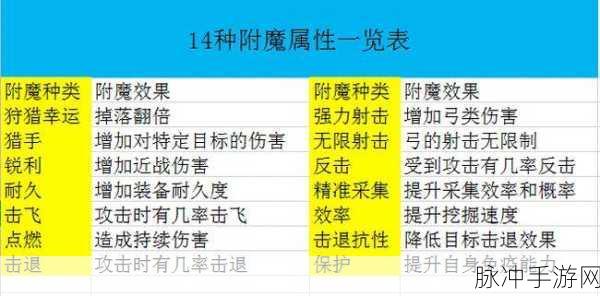 梦幻模拟战，露娜附魔装备属性全解析