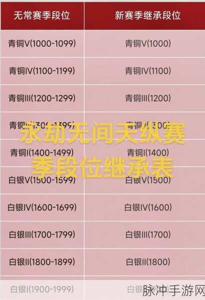 永劫无间苍茫赛季通行证奖励全解析