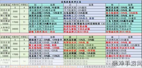 烟雨江湖柳如意武学完美搭配指南