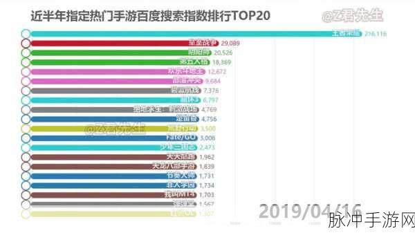 百度搜惊喜，畅玩手游秘籍大公开