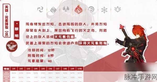 原神迪卢克 4 星武器精挑细选，助力实力飞升