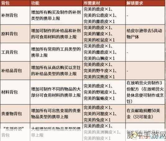 零号任务背包购买全攻略指南