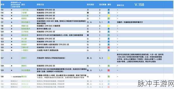 下一站江湖 2 沙鼠藏宝解谜全攻略