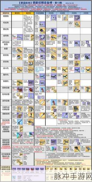碧蓝航线装备研发图纸获取全攻略